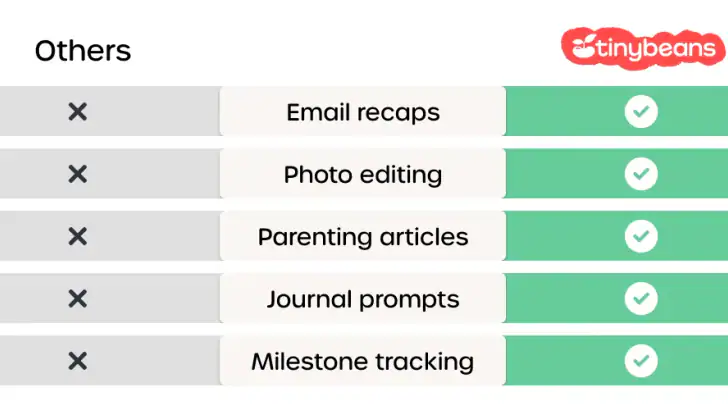 Baby Entwicklung & Baby-Bilder feature graphic