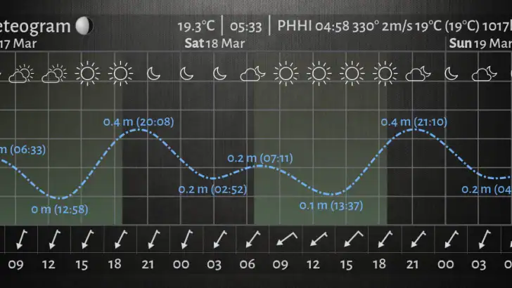 Meteogram Pro Weather Widget feature graphic