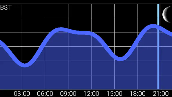 Tides feature graphic