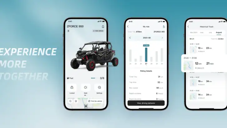 CFMOTO RIDESYNC feature graphic