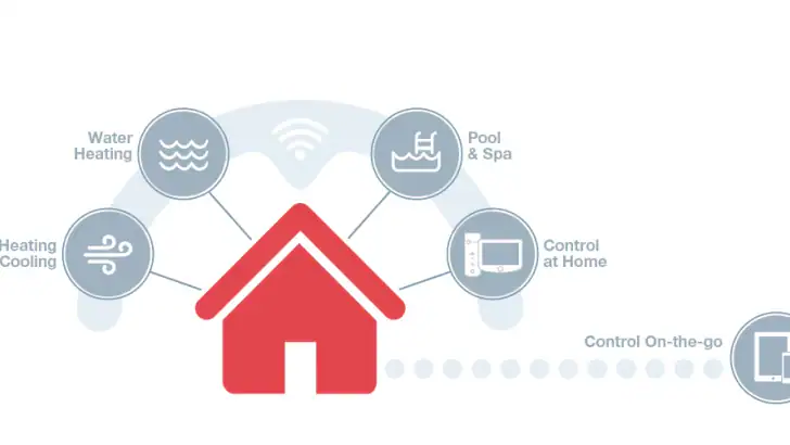 EcoNet feature graphic
