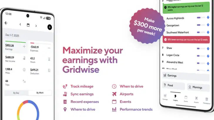 Gridwise: Gig Driver Assistant feature graphic