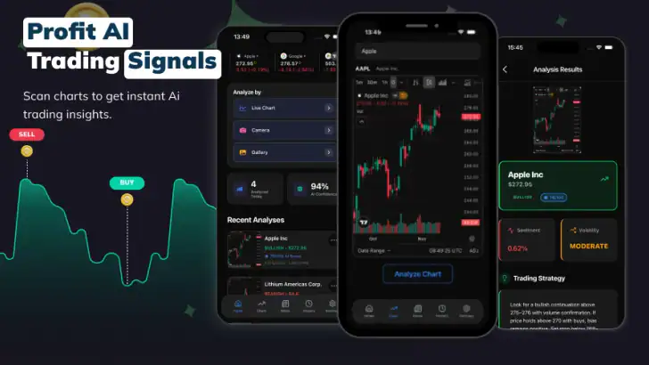 Profit AI trading signals bot feature graphic