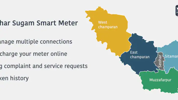 Bihar Sugam Smart Meter feature graphic