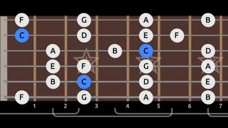 Guitar Scales & Patterns Pro feature graphic