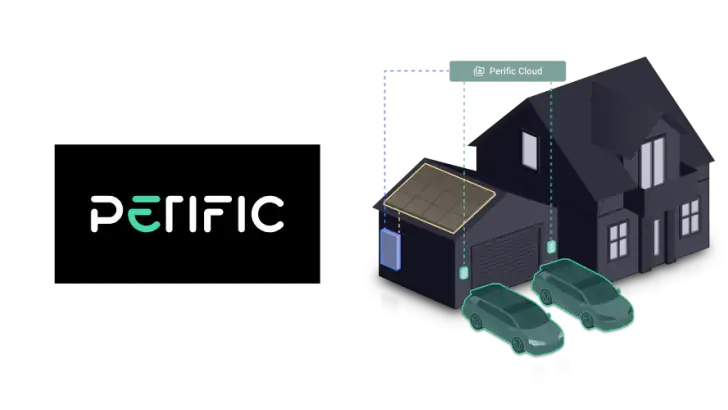 Perific feature graphic