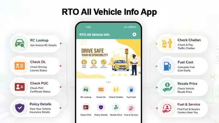 RTO All Vehicle & Challan Info feature graphic