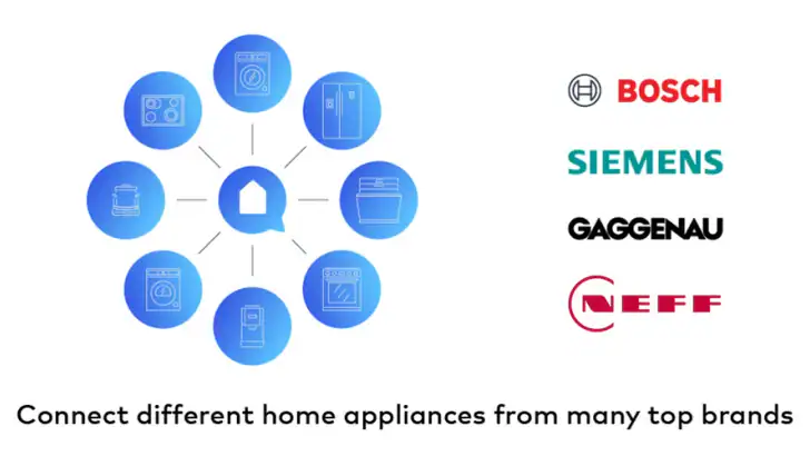 Home Connect feature graphic