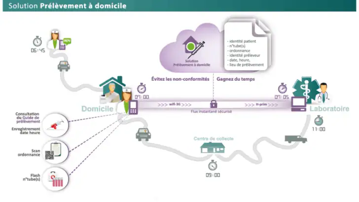 IDELab feature graphic
