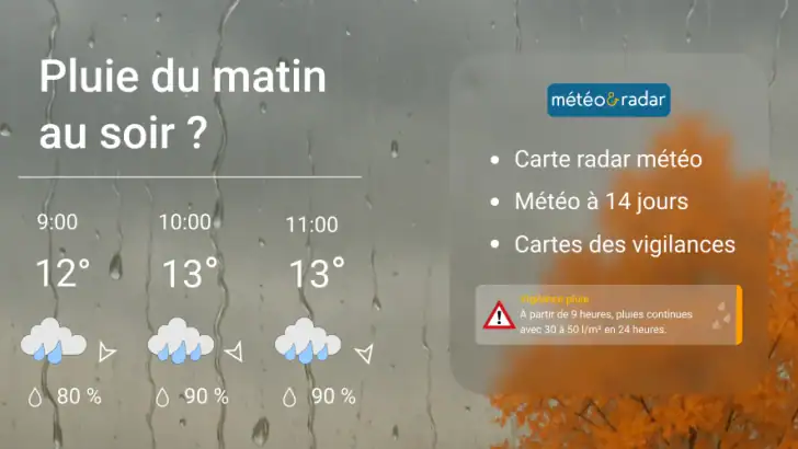 Météo & Radar France feature graphic