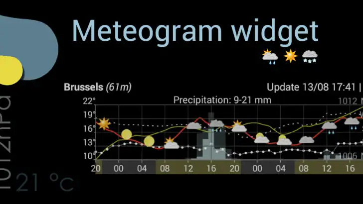 Meteo Weather Widget - Donate feature graphic