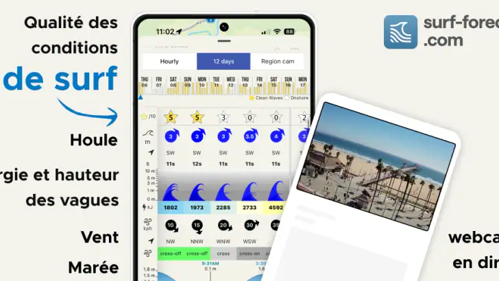 Surf-Forecast feature graphic