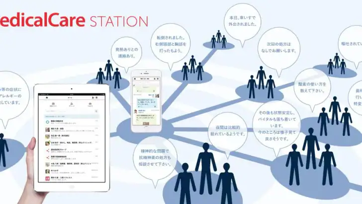 MCS (メディカルケアステーション) feature graphic