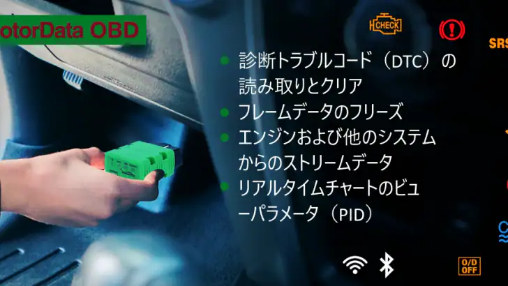 OBDⅡマルチメータMotorData OBD ELM feature graphic