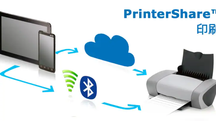PrinterShare 印刷 feature graphic