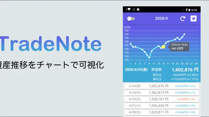 TradeNote(トレードノート) - 株・FX・仮想通貨 feature graphic