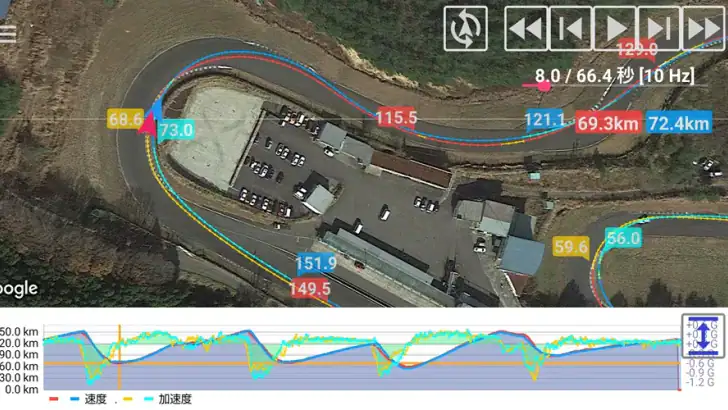 サーキット ラップタイマー＆アナライザー M-Lap feature graphic