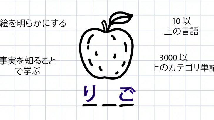 単語を推測する - パズルゲーム (ハングマン) feature graphic