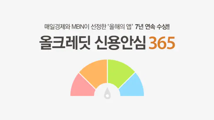 올크레딧 신용안심365 - 은행, 대출, 신용점수조회 feature graphic