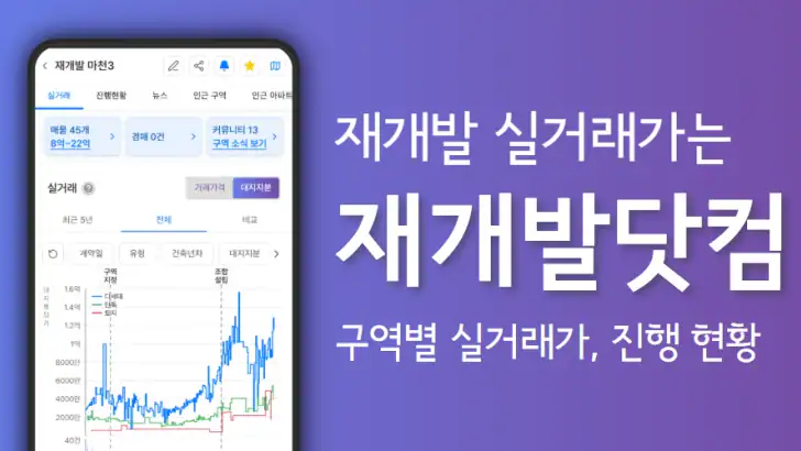 재개발닷컴 - 구역별 실거래가, 진행현황 정보 feature graphic