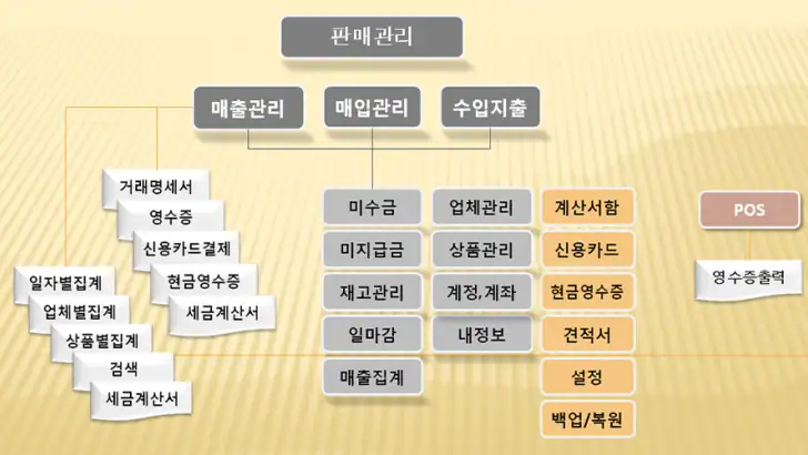 판매관리Mobile feature graphic
