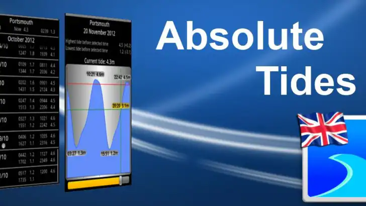 Absolute Tides feature graphic