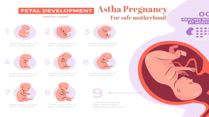 Astha Pregnancy & Parenting feature graphic
