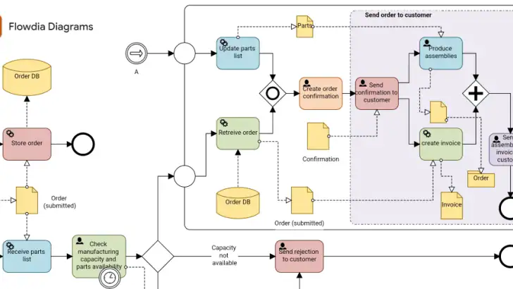 Flowdia Diagrams feature graphic
