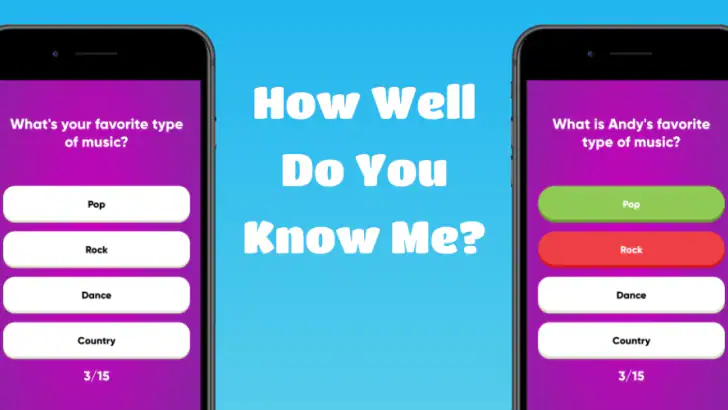 How Well Do You Know Me? feature graphic