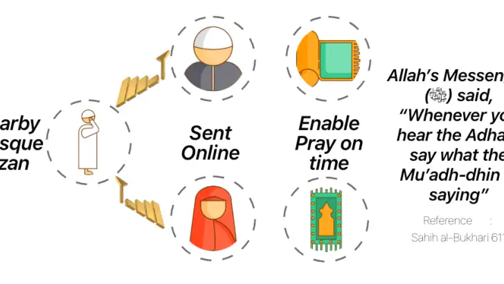 OnlineAzan feature graphic