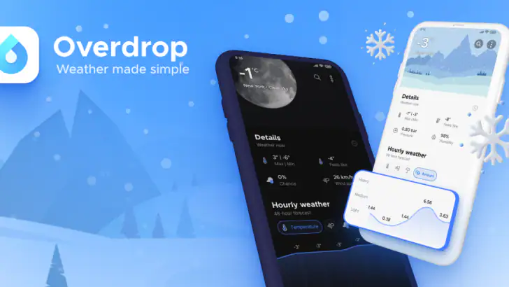 Overdrop Pro key standalone feature graphic