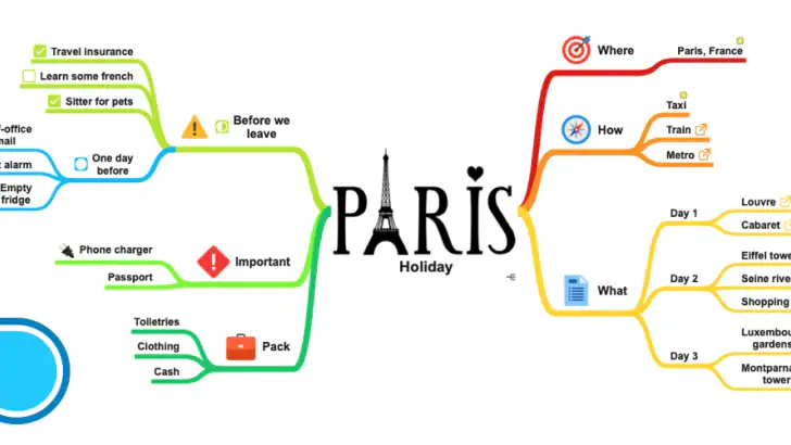 SimpleMind Pro - Mind Mapping feature graphic