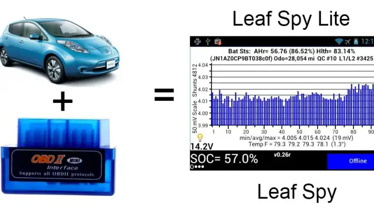Leaf Spy Pro feature graphic
