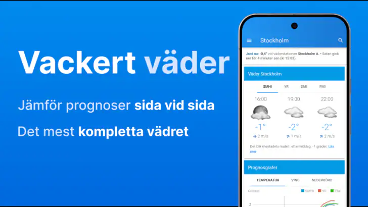 Vackert väder feature graphic
