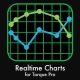 Realtime Charts for Torque Pro icon
