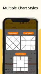 AstroSage Kundli: AI Astrology screenshot