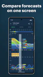 Windy.app - الرياح والطقس screenshot