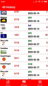 4D Result MY & SG 4D History screenshot