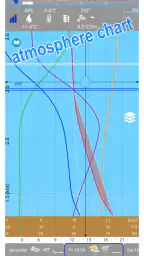 Aero XC : weather for flying screenshot