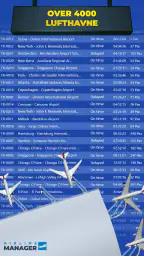 Airline Manager - 2026 screenshot