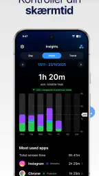 AppBlock - Blokér Apps & Webs screenshot