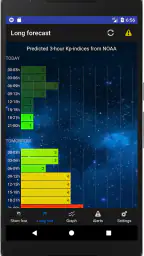 Aurora Alerts - Northern Light screenshot