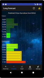 Aurora Alerts - Northern Light screenshot