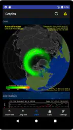 Aurora Alerts - Northern Light screenshot