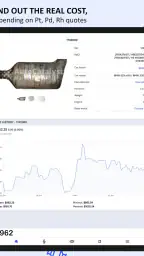 Auto Catalyst Market app screenshot