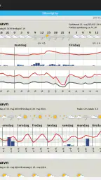 ByVejr – DMI – Yr - Vejret screenshot