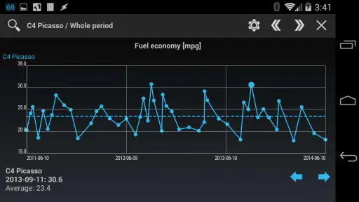 Car-costs and fuel log PRO screenshot