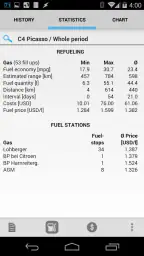 Car-costs and fuel log PRO screenshot