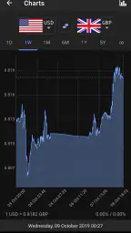 Currency Converter screenshot