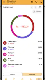 Daglige udgifter — My Budget screenshot